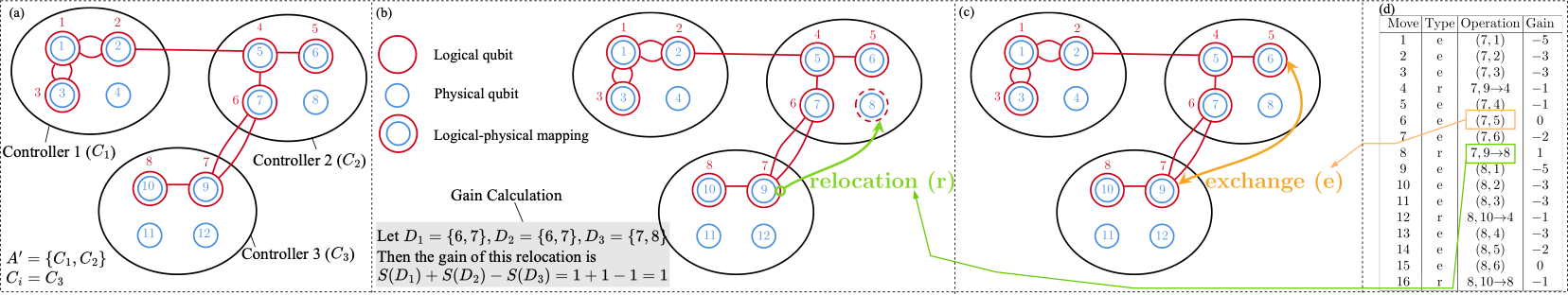 实验室成果入选ICCAD2025并获后端最佳提名<br/>